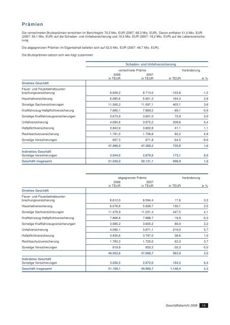 Geschäftsbericht 2008 Vorarlberger Landes-Versicherung