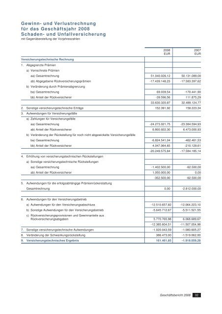 Geschäftsbericht 2008 Vorarlberger Landes-Versicherung