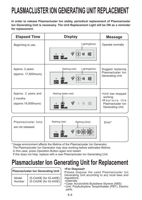 Plasmacluster Ion Generating Unit for Replacement - Sharp