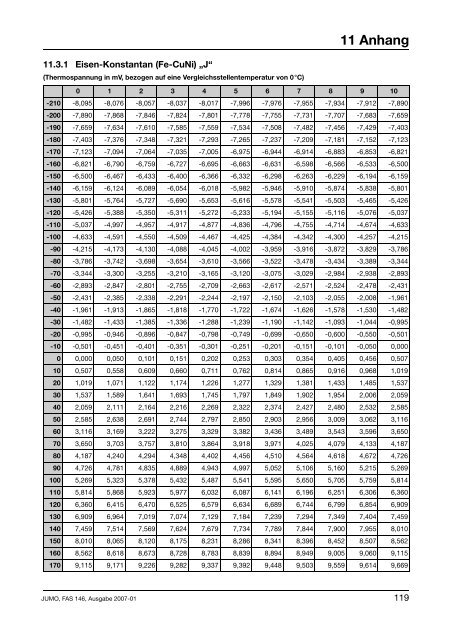 elektrische Temperaturmessung