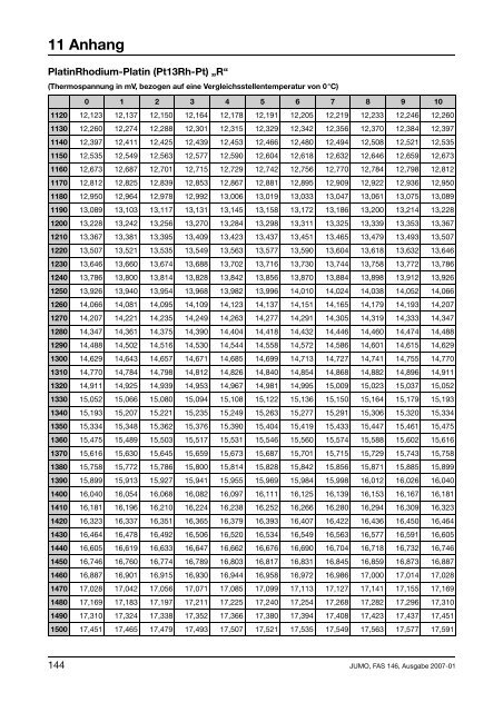 elektrische Temperaturmessung