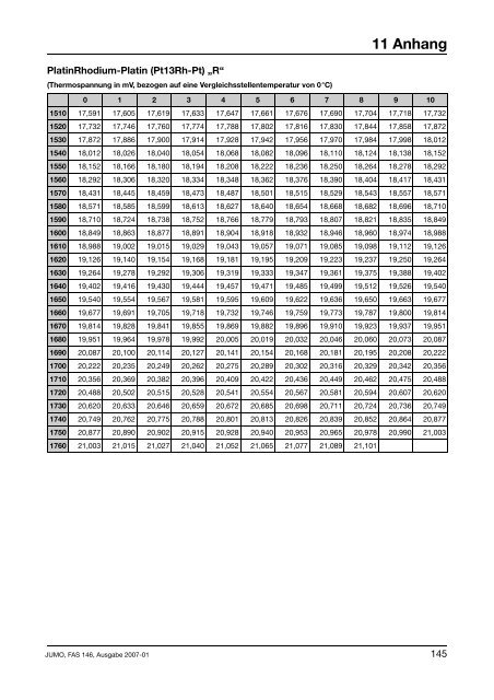 elektrische Temperaturmessung