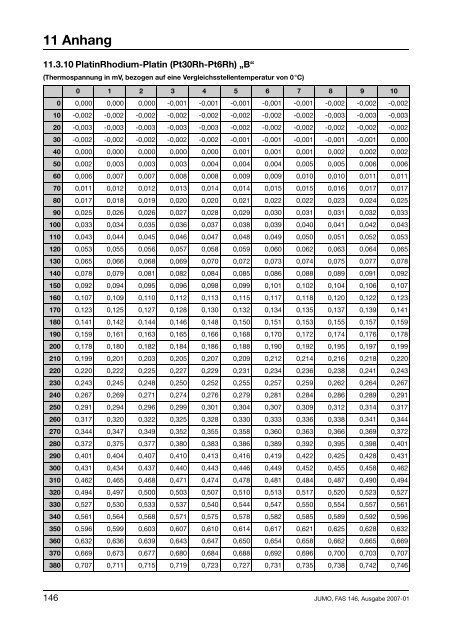 elektrische Temperaturmessung