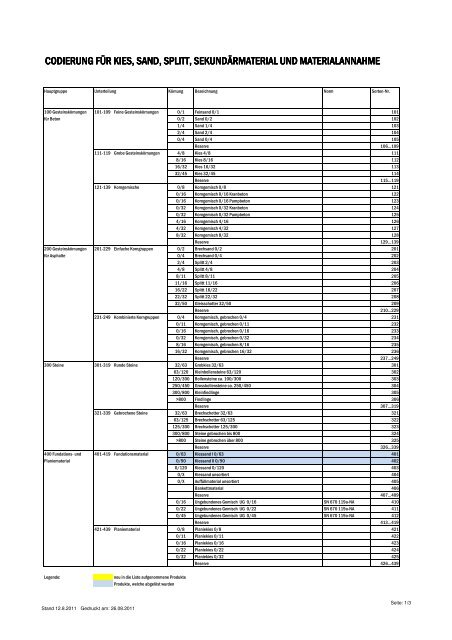 Codierung für Kies, Sand, Splitt, Sekundärmaterial und ... - VBBK