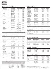 20k Temp Sensor Chart