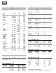 Thermocouple Range Table RTD Range Table Thermistor Range ...