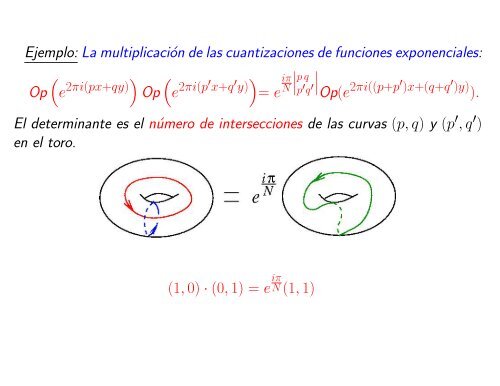 LA TEORÍA CHERN-SIMONS DESDE EL PUNTO DE VISTA DE LA ...