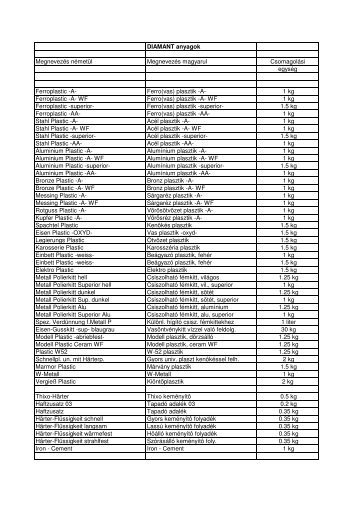 Diamant termékek teljes listája és csomagolási egységei.