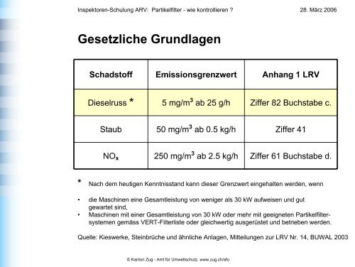 Partikelfilter - wie kontrollieren?