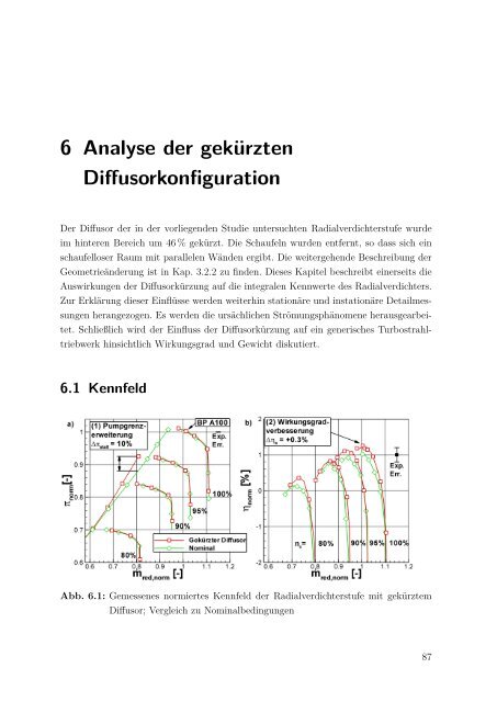 Dokument 1.pdf - RWTH Aachen University