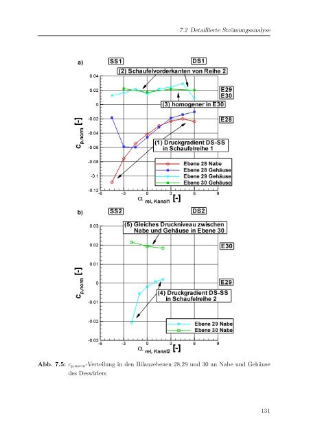 Dokument 1.pdf - RWTH Aachen University