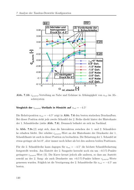 Dokument 1.pdf - RWTH Aachen University