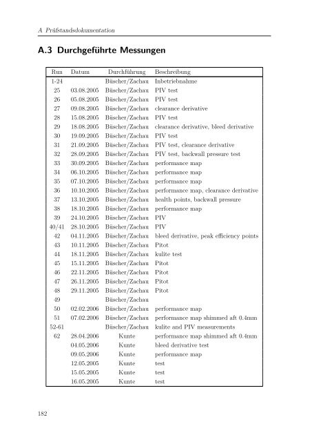 Dokument 1.pdf - RWTH Aachen University