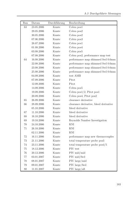 Dokument 1.pdf - RWTH Aachen University