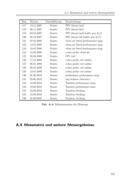 Dokument 1.pdf - RWTH Aachen University