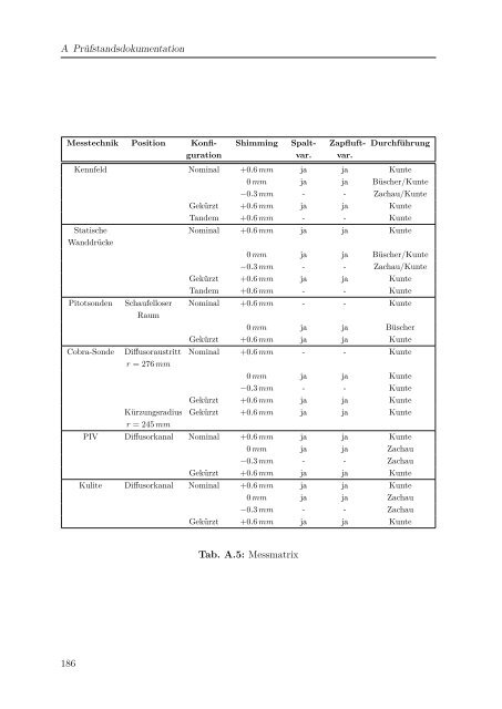 Dokument 1.pdf - RWTH Aachen University