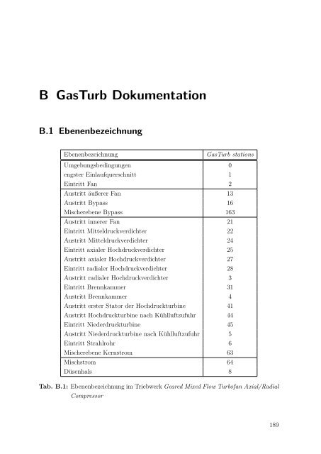 Dokument 1.pdf - RWTH Aachen University