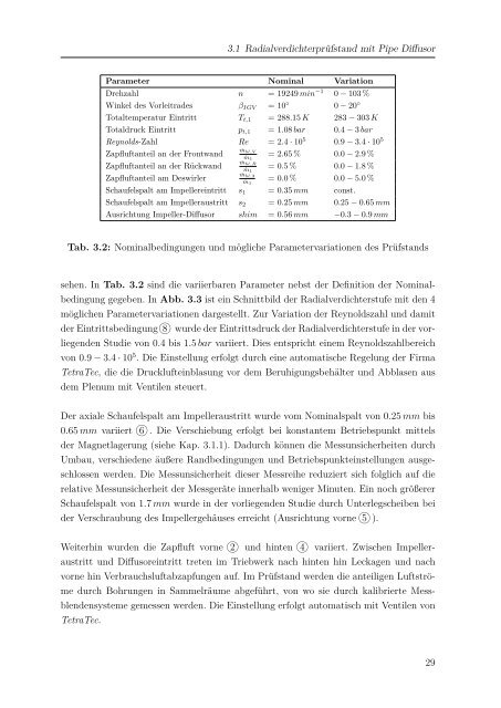 Dokument 1.pdf - RWTH Aachen University