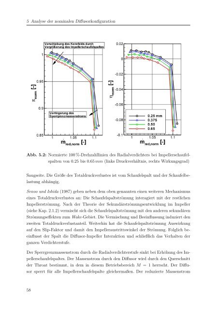 Dokument 1.pdf - RWTH Aachen University