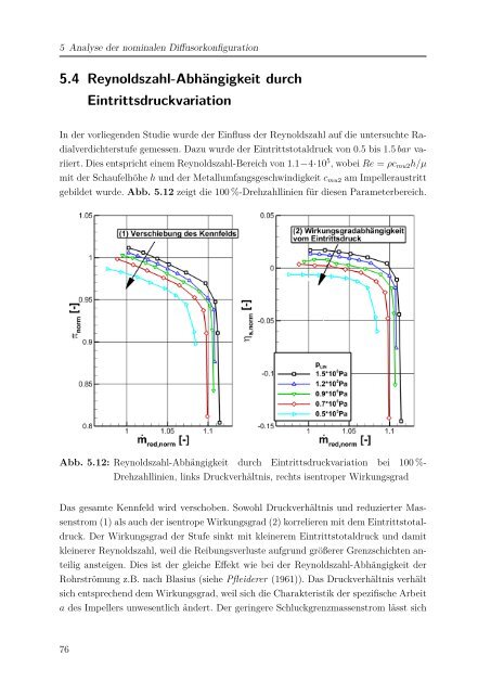 Dokument 1.pdf - RWTH Aachen University