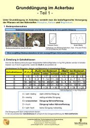 Grunddüngung im Ackerbau Teil 1 bis 3 - LTZ Augustenberg