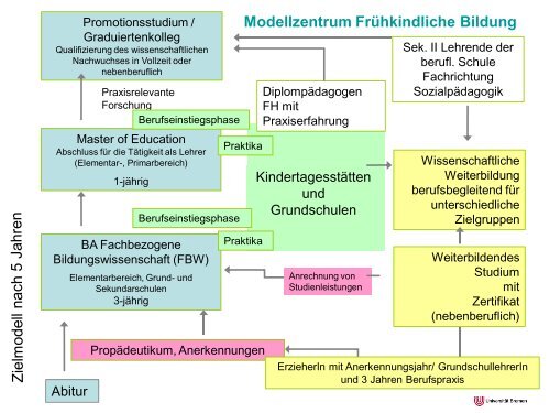 zur Präsentation - Pädagogische Hochschule Weingarten