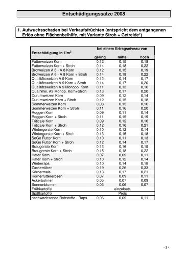 Schätzrahmen für Wildschäden [66.0 KB]