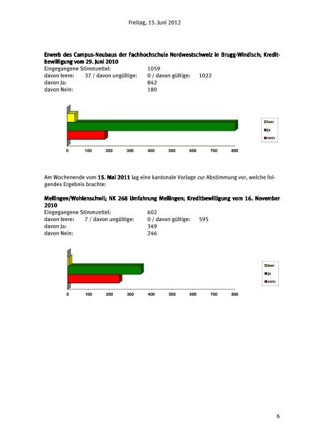 15. Juni 2012 - Gemeinde Rudolfstetten