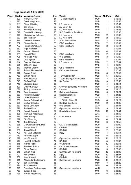 5km - AK - Nordhorner Meile