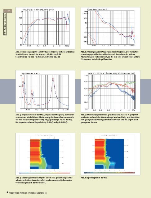 Sonderdruck Production Partner 1107 (PDF) - TW Audio