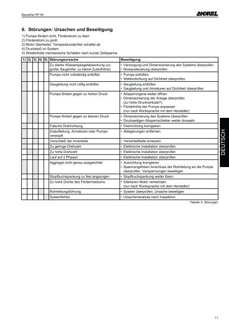 Betriebsanleitung Operating Instructions Instructions de ... - Andritz