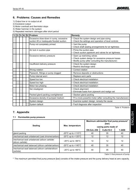 Betriebsanleitung Operating Instructions Instructions de ... - Andritz