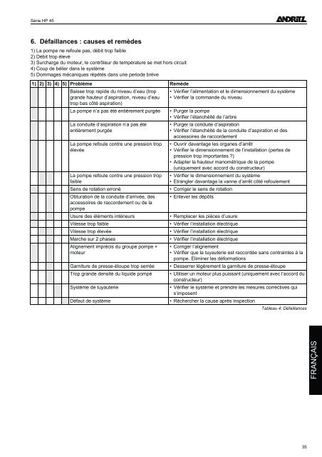 Betriebsanleitung Operating Instructions Instructions de ... - Andritz