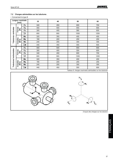 Betriebsanleitung Operating Instructions Instructions de ... - Andritz