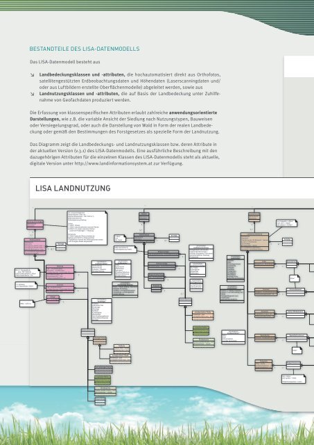 LISA-Broschüre Langversion - Development of the Austrian Land ...