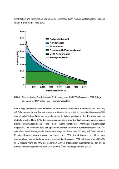 Neue Klein-ORC-Technologie - BIOS Bioenergiesysteme GmbH