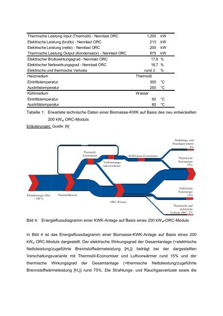 Neue Klein-ORC-Technologie - BIOS Bioenergiesysteme GmbH