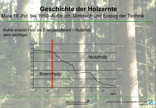 Geschichte der Holzernte - Amt für Ernährung, Landwirtschaft und ...