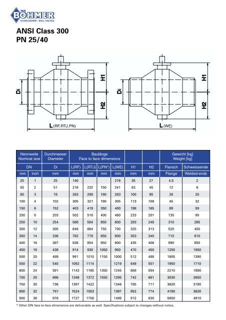 Fully Welded Ball Valves - boehmer.de