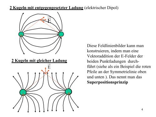 Elektrisches Feld