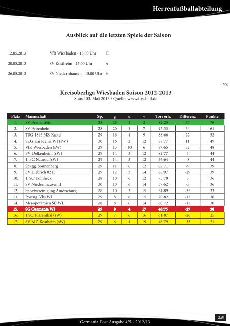 Germania Post - SG Germania Wiesbaden