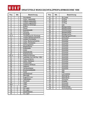ERSATZTEILE WUKO-DACHFALZPROFILIERMASCHINE 1008