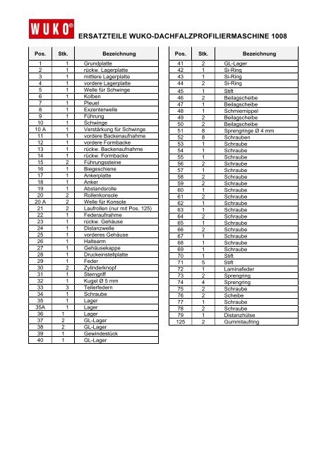 ERSATZTEILE WUKO-DACHFALZPROFILIERMASCHINE 1008
