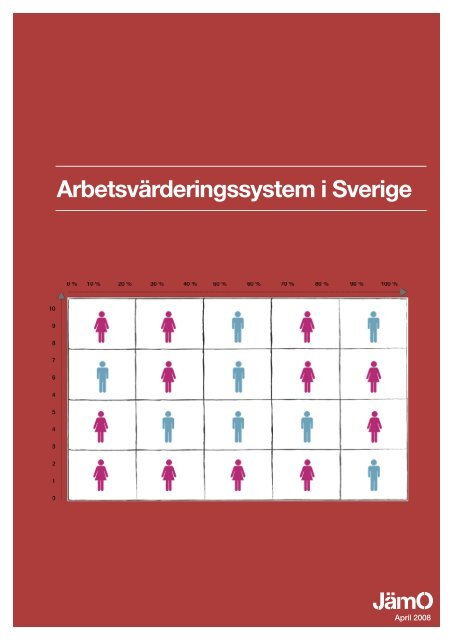 Arbetsvarderingssystem I Sverige