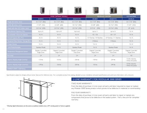 ULINE Modular 3000 Series Catalog