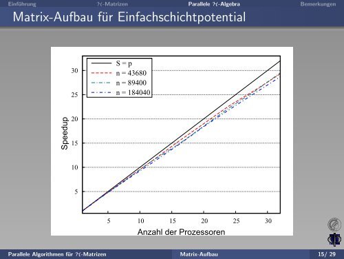 Parallele Algorithmen für H-Matrizen