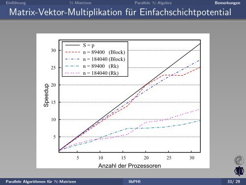 Parallele Algorithmen für H-Matrizen