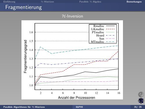 Parallele Algorithmen für H-Matrizen