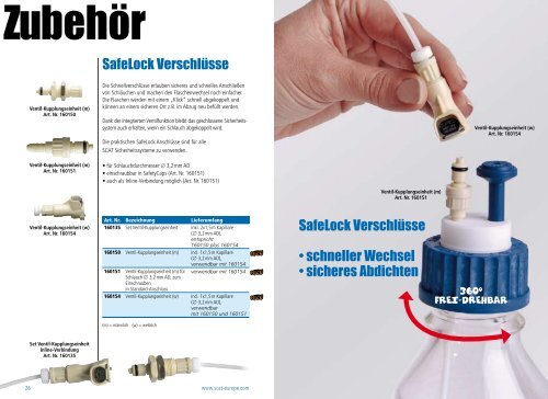 Sicherheit - Complexlab