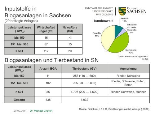 Bioenergie im Freistaat Sachsen